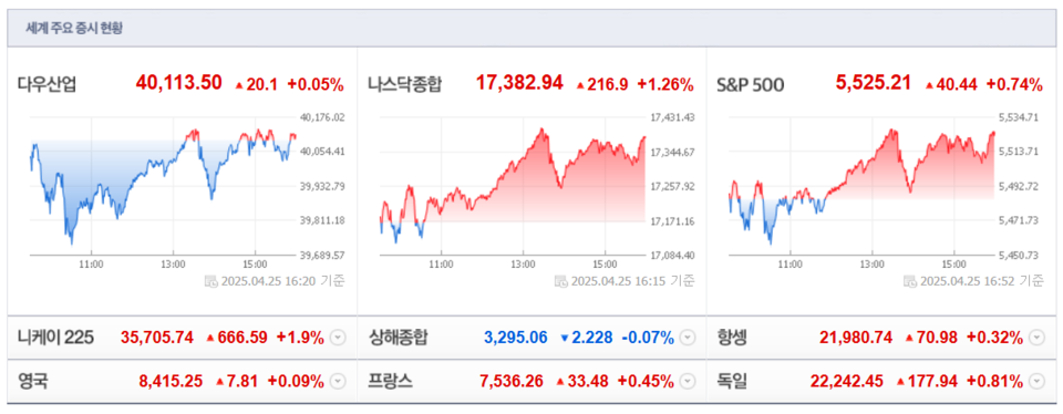 (출처=네이버금융)