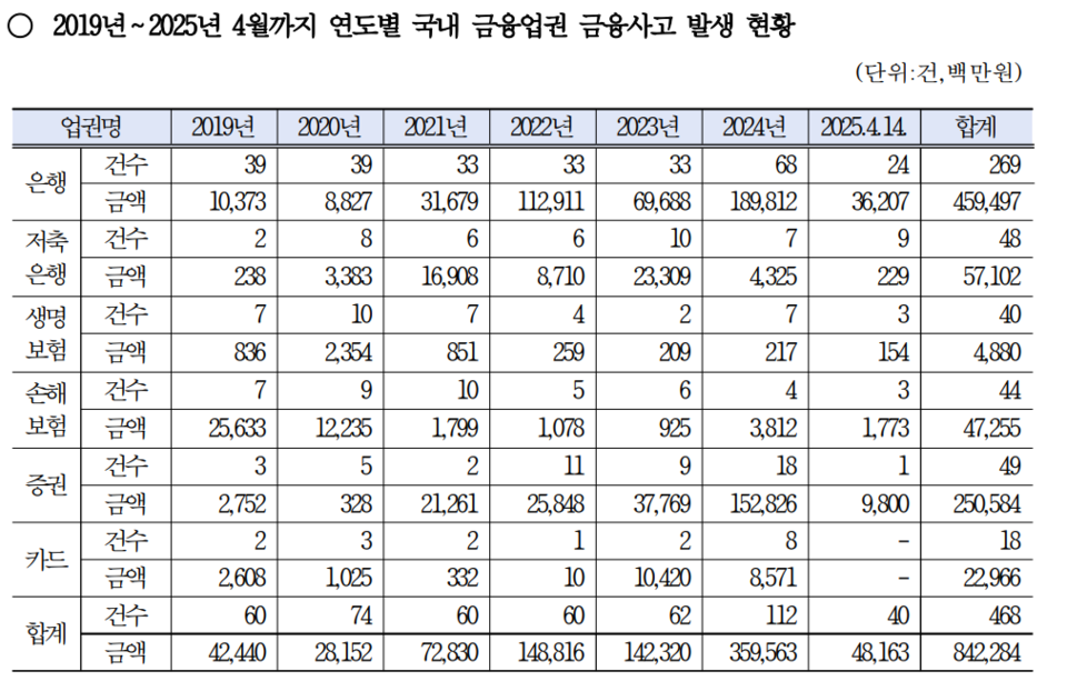 (자료제공=강민국 의원실)