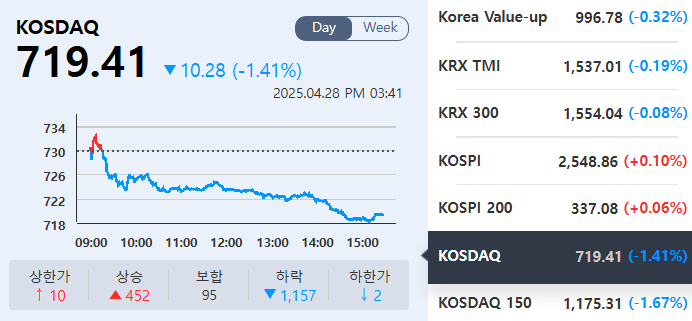 (출처=KRX정보데이터시스템)