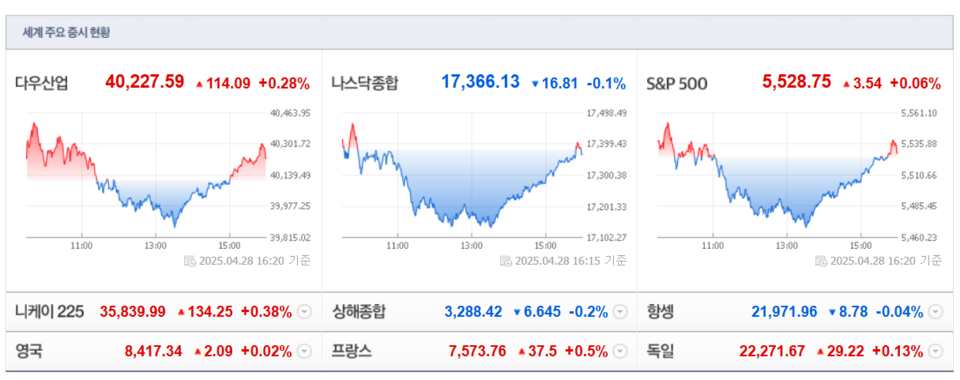 (출처=네이버금융)