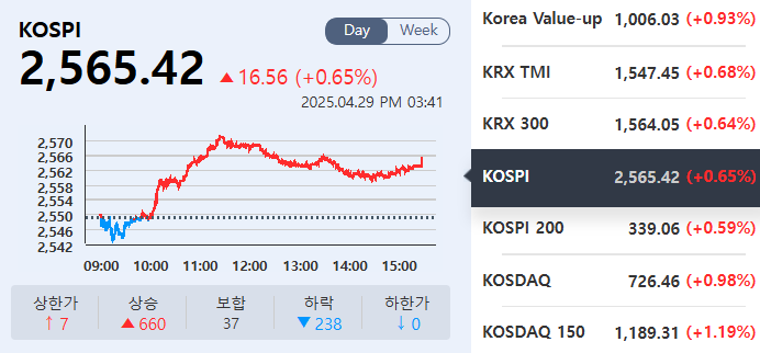 (출처=KRX정보데이터시스템)