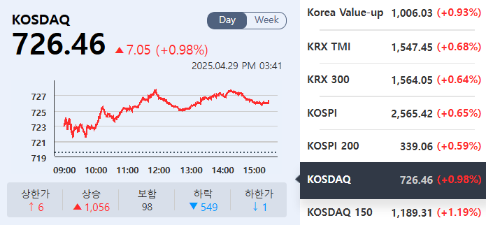 (출처=KRX정보데이터시스템)