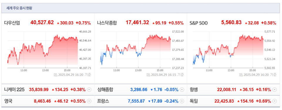 (출처=네이버금융)