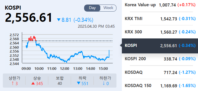 (출처=KRX정보데이터시스템)