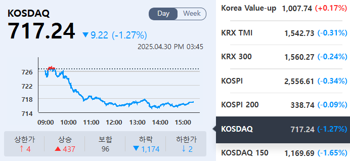 (출처=KRX정보데이터시스템)