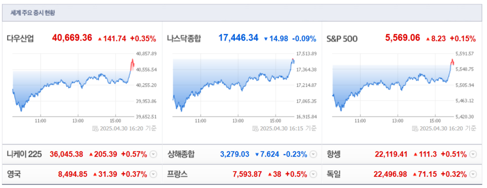 (출처=네이버금융)