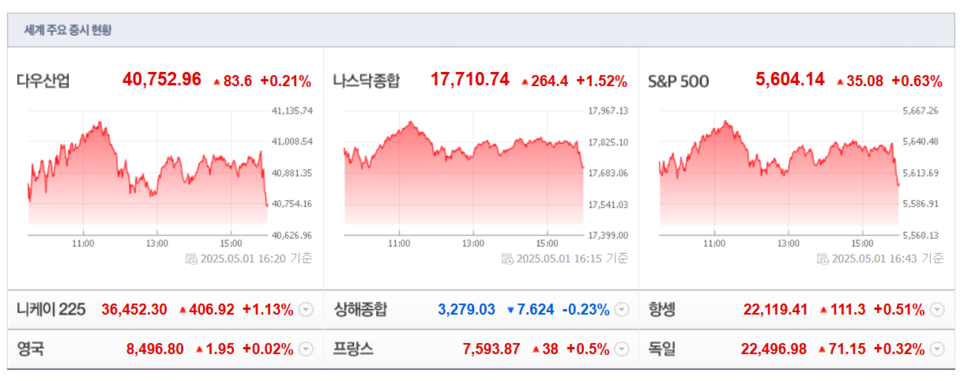 (출처=네이버금융)