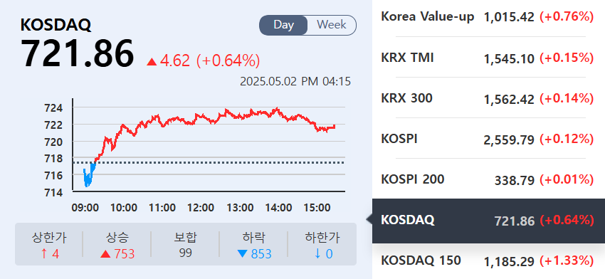 (출처=KRX정보데이터시스템)