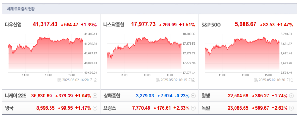 (출처=네이버금융)