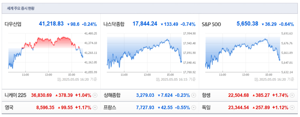 (출처=네이버금융)