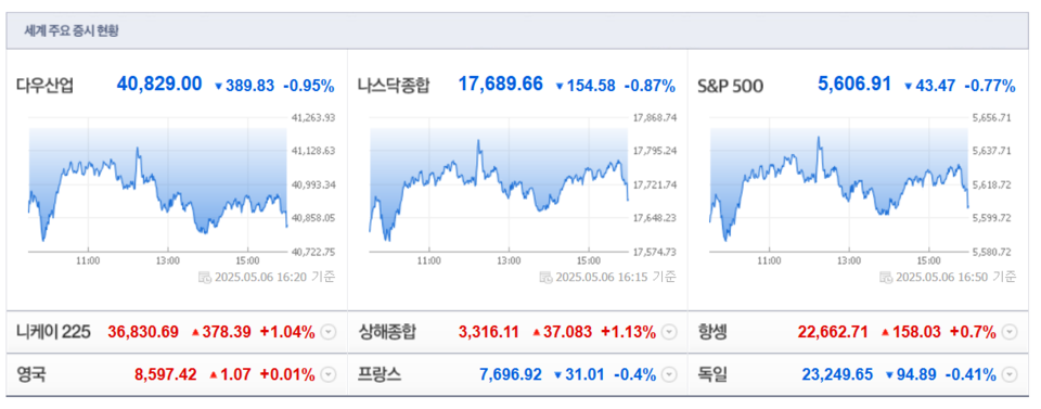 (출처=네이버금융)