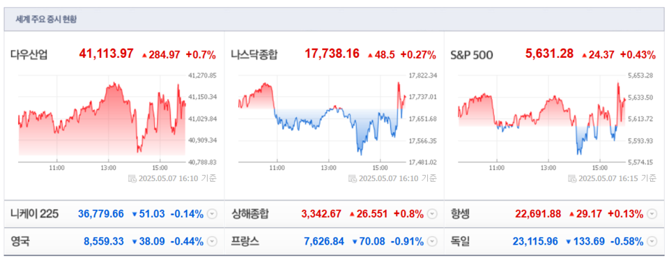 (출처=네이버금융)