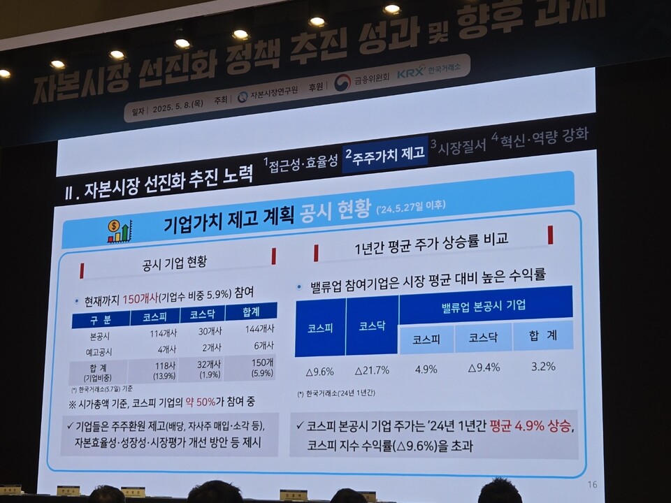 기업가치 제고 계획 공시 현황. (사진=박성민 기자)