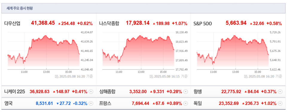 (출처=네이버금융)