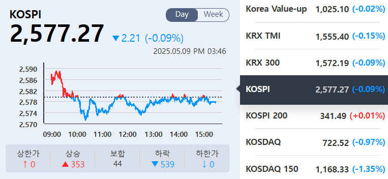 (출처=KRX정보데이터시스템)