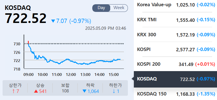 (출처=KRX정보데이터시스템)