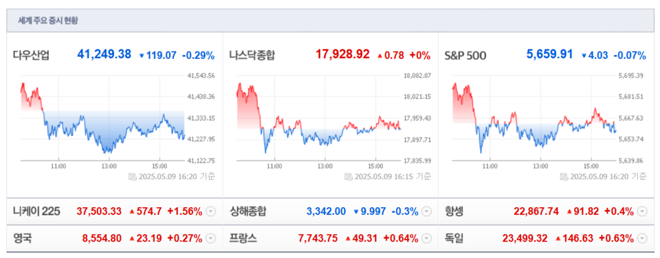 (출처=네이버금융)