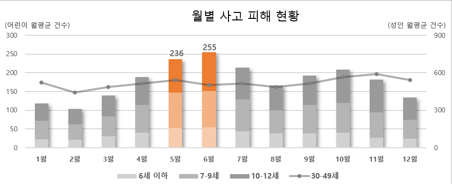 (자료제공=현대해상)