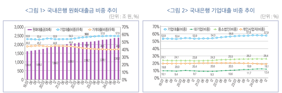 (자료=한국금융연구원)