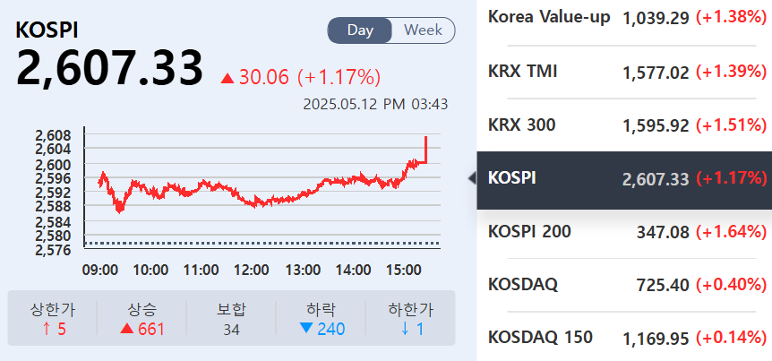 (출처=KRX정보데이터시스템)