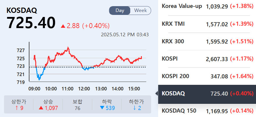 (출처=KRX정보데이터시스템)