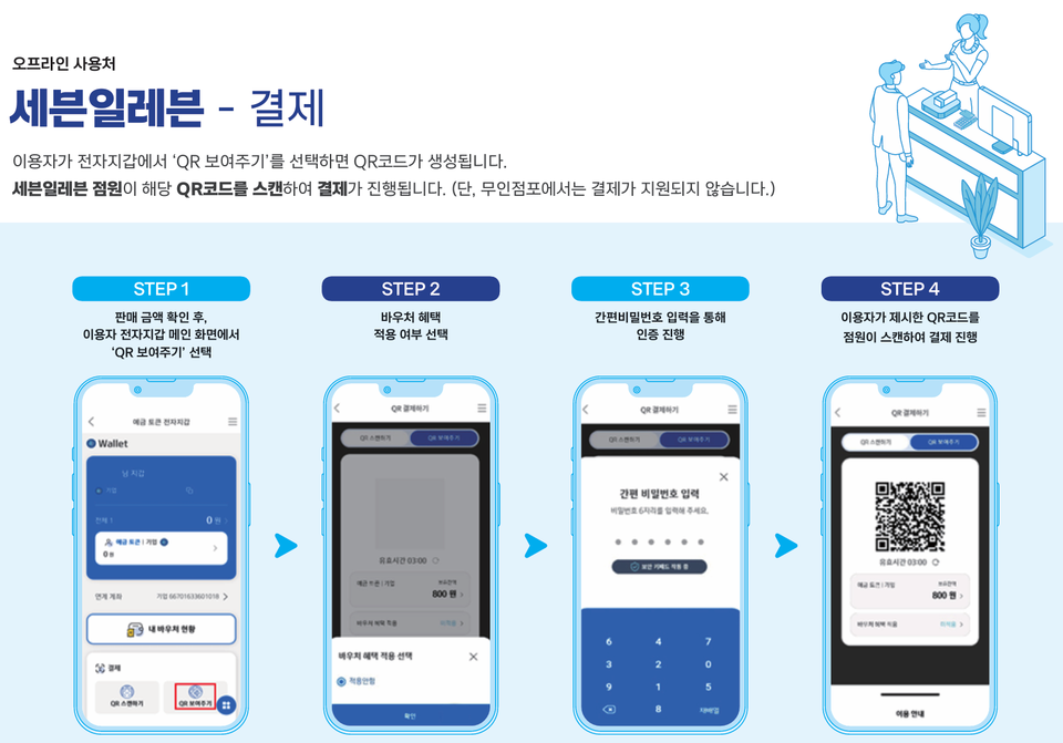 세븐일레븐 편의점서 디지털화폐 사용 예시. (출처=과학기술정보통신부)