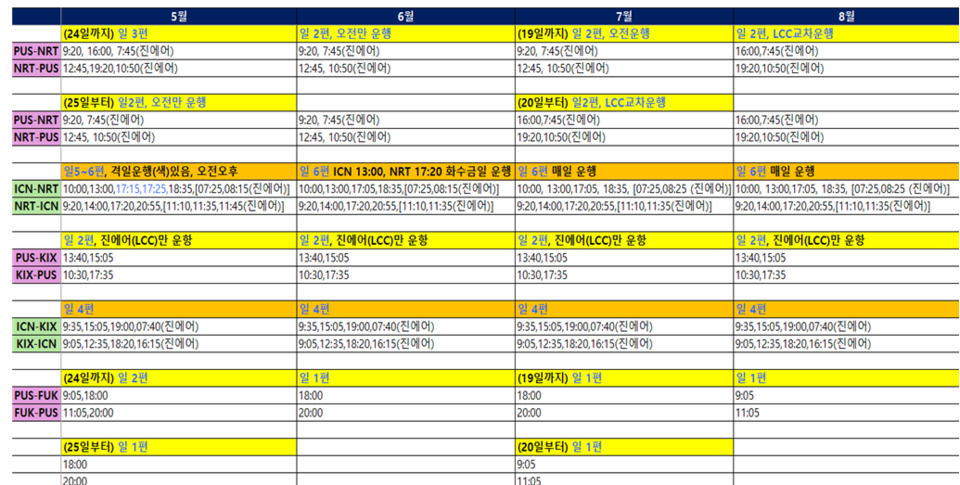 올해 5~12월 대한항공 항공스케줄 분석 표. (출처=서지연 부산시의회 의원 홈페이지)