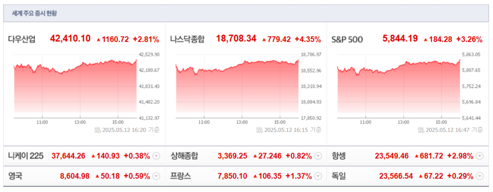 (출처=네이버금융)