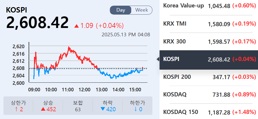 (출처=KRX정보데이터시스템)
