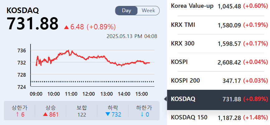 (출처=KRX정보데이터시스템)