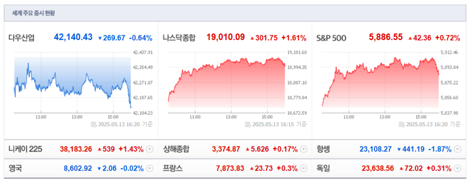 (출처=네이버금융)