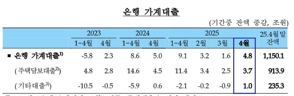 (자료제공=한국은행)