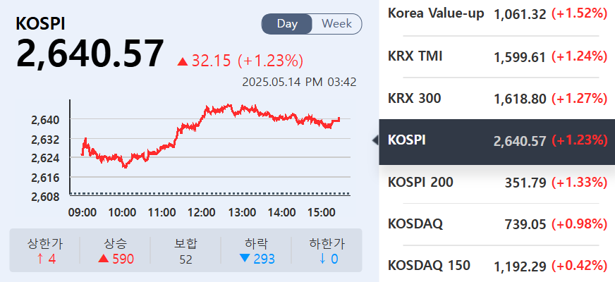 (출처=KRX정보데이터시스템)