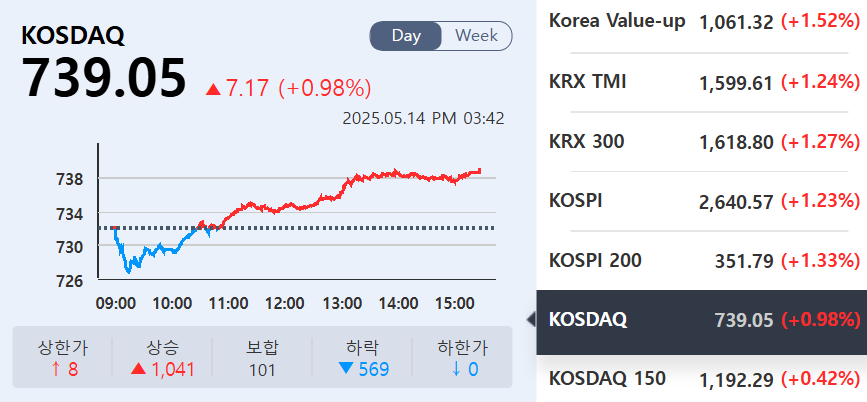 (출처=KRX정보데이터시스템)