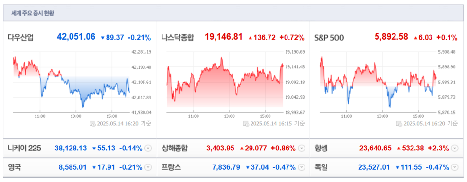 (출처=네이버금융)