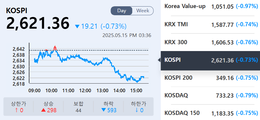 (출처=KRX정보데이터시스템)