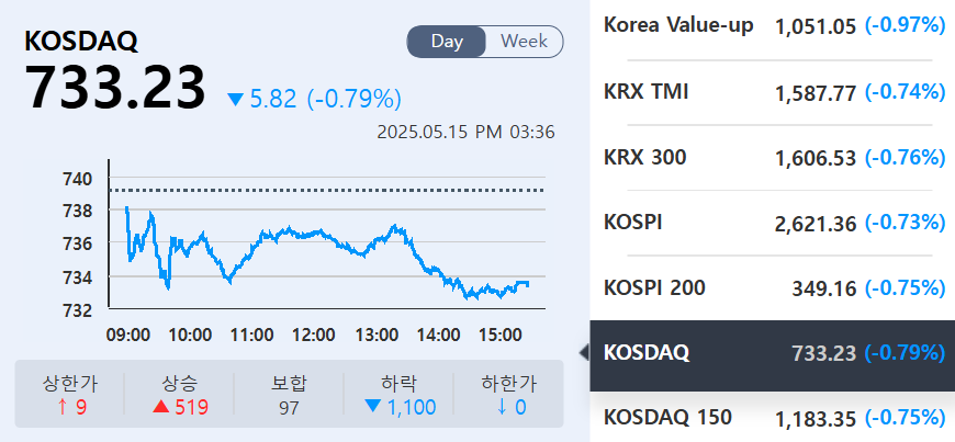 (출처=KRX정보데이터시스템)