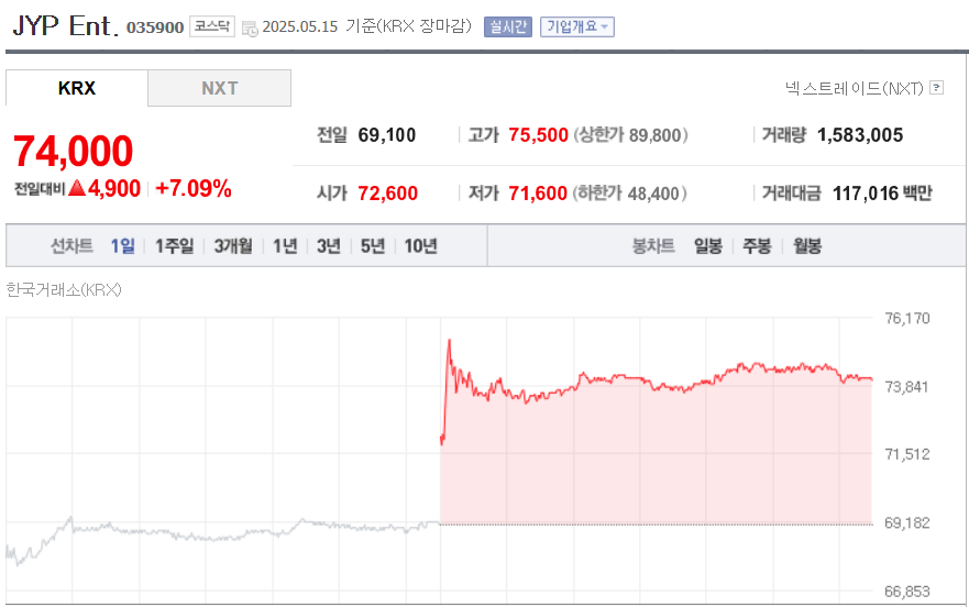 (출처=네이버금융)
