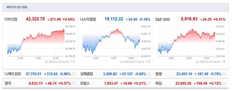 (출처=네이버금융)