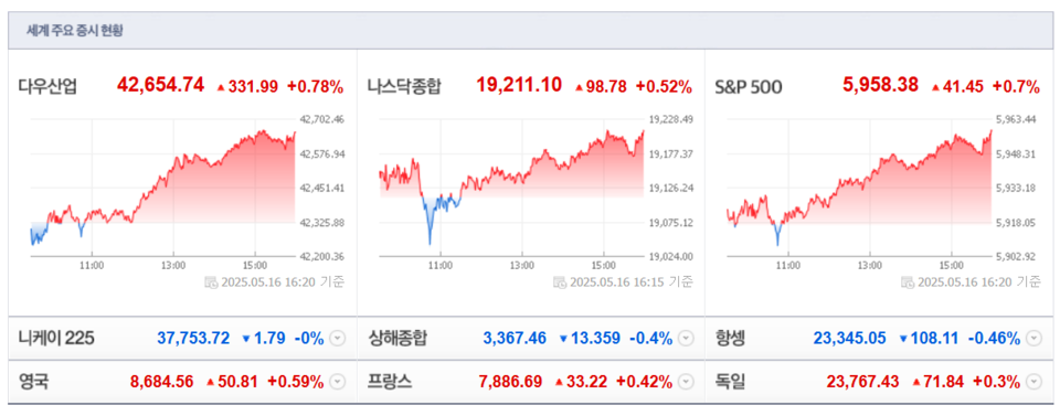 (출처=네이버금융)
