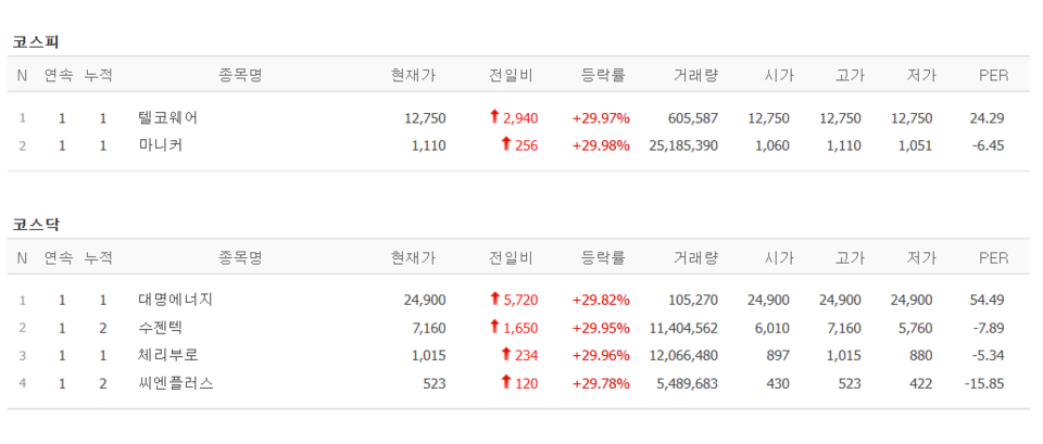 19일 상한가 종목. (출처=네이버금융)