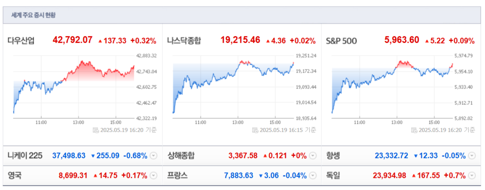 (출처=네이버금융)