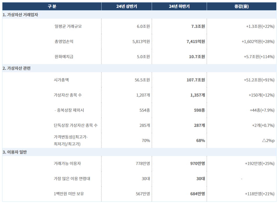 (자료제공=금융위원회)