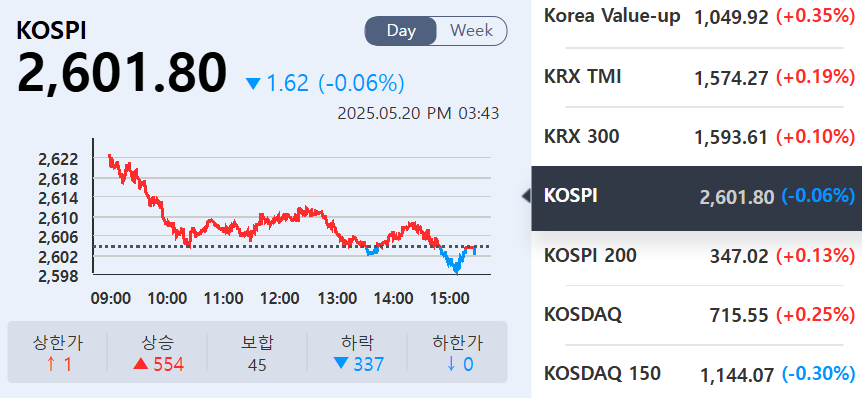 (출처=KRX정보데이터시스템)