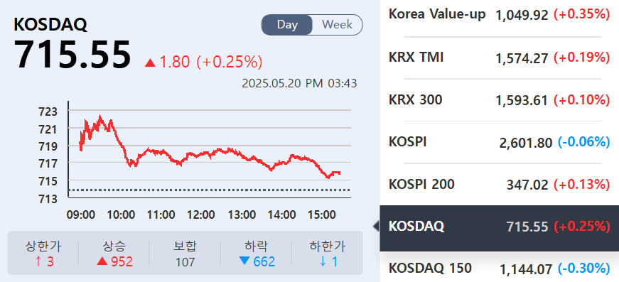 (출처=KRX정보데이터시스템)
