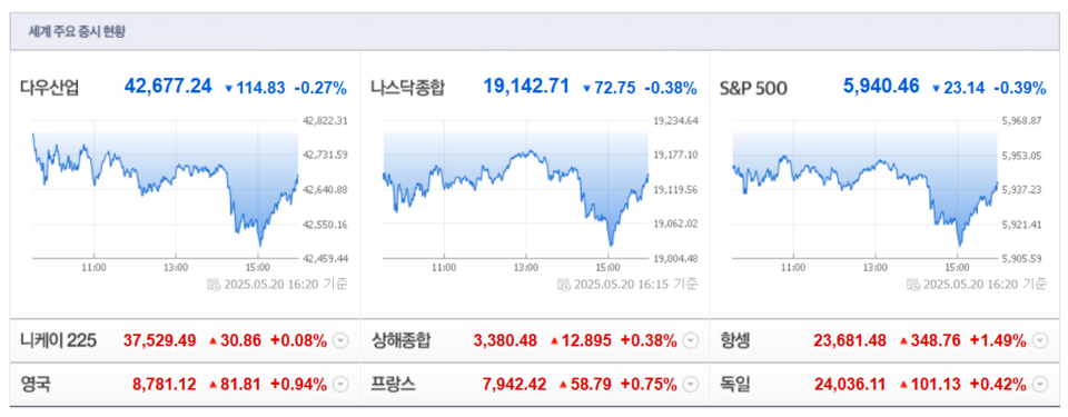 (출처=네이버금융)