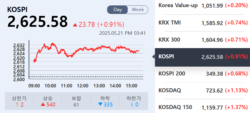 (출처=KRX정보데이터시스템)