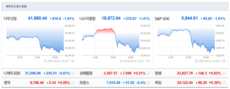 (출처=네이버금융)