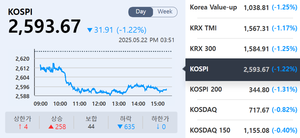 (출처=KRX정보데이터시스템)