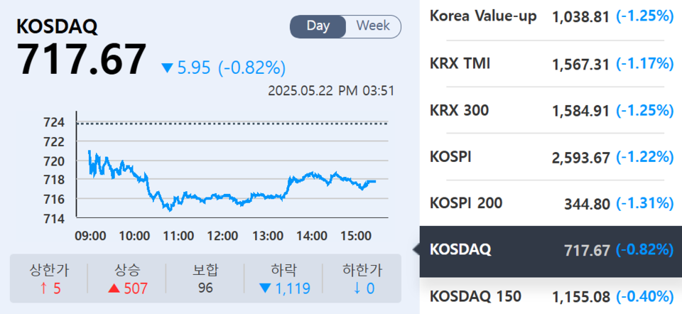 (출처=KRX정보데이터시스템)